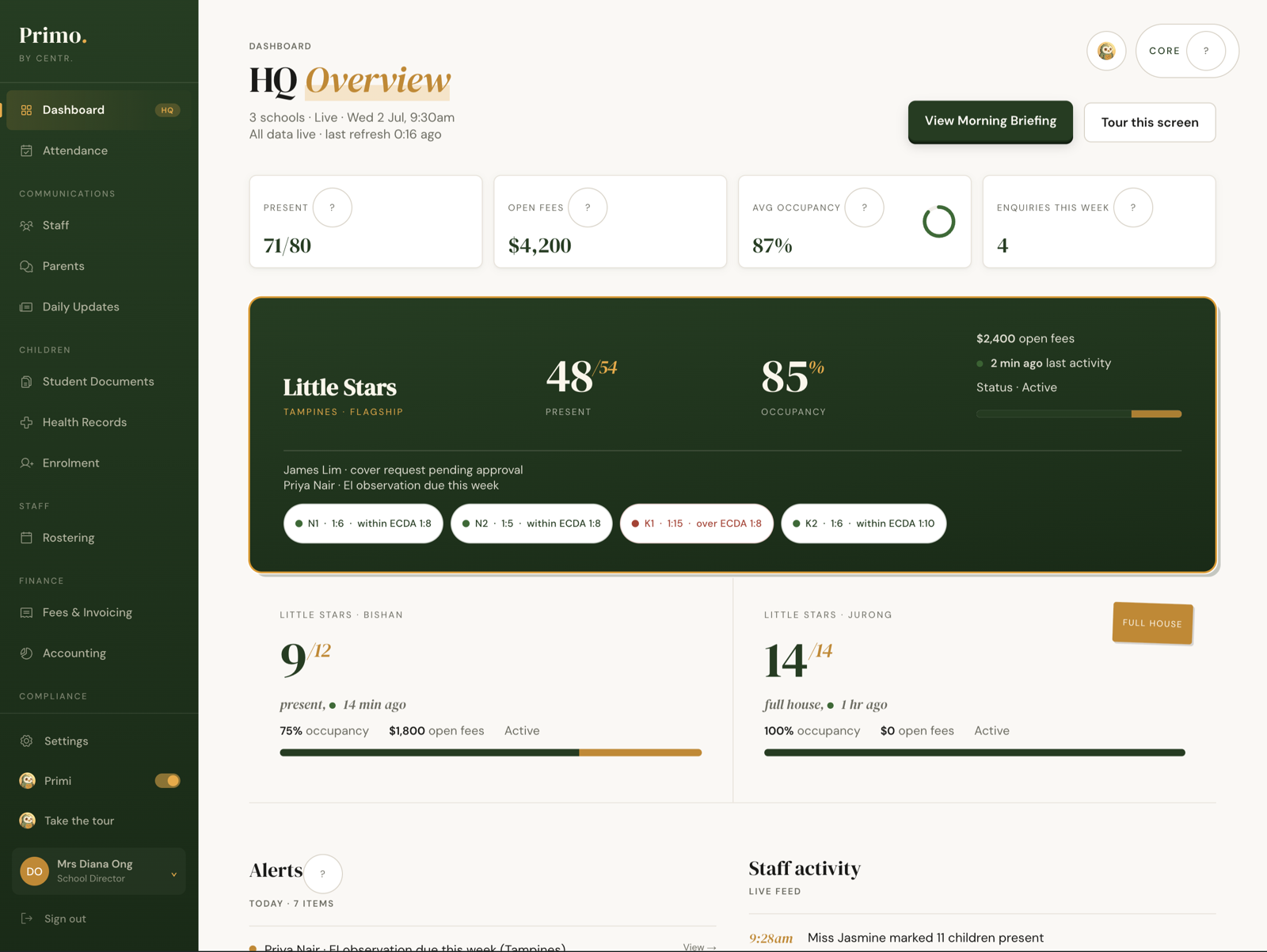 Primo Core — HQ Overview dashboard